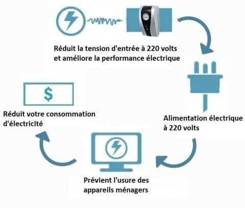 Household Electricity Saving Box