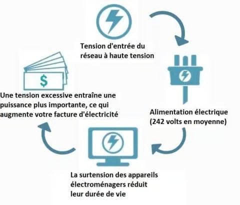 Household Electricity Saving Box